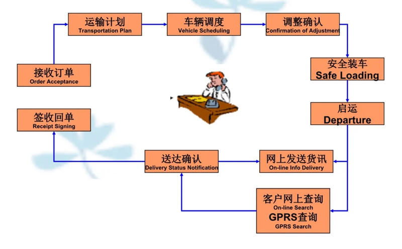 张家港到乌审货运公司